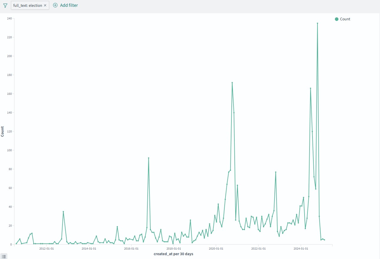 opensearch dashboard visualization